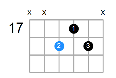 G#6 Chord
